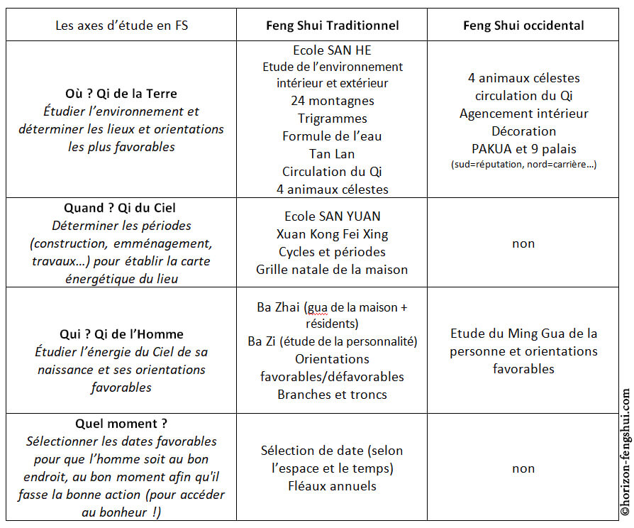 Pa Kua - Feng-shui - Intérieur - d'une pièce pour générer de bonnes  énergies