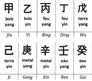 ideogrammes chinois 10 troncs celestes