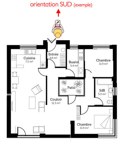 plan d'habitation avec personnage tenant une boussole