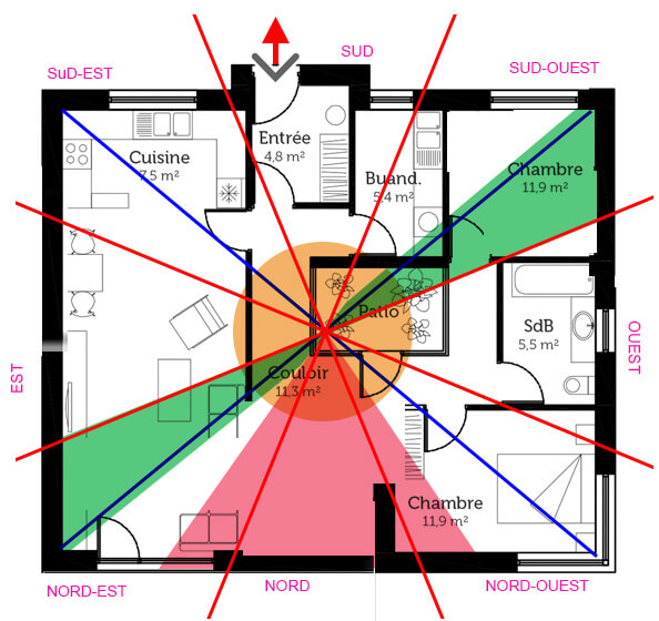 plan d'habitation avec les fléaux annuels feng shui